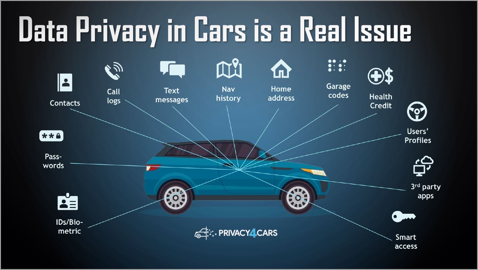 Used vehicles a treasure trove of personal data and a data breach in